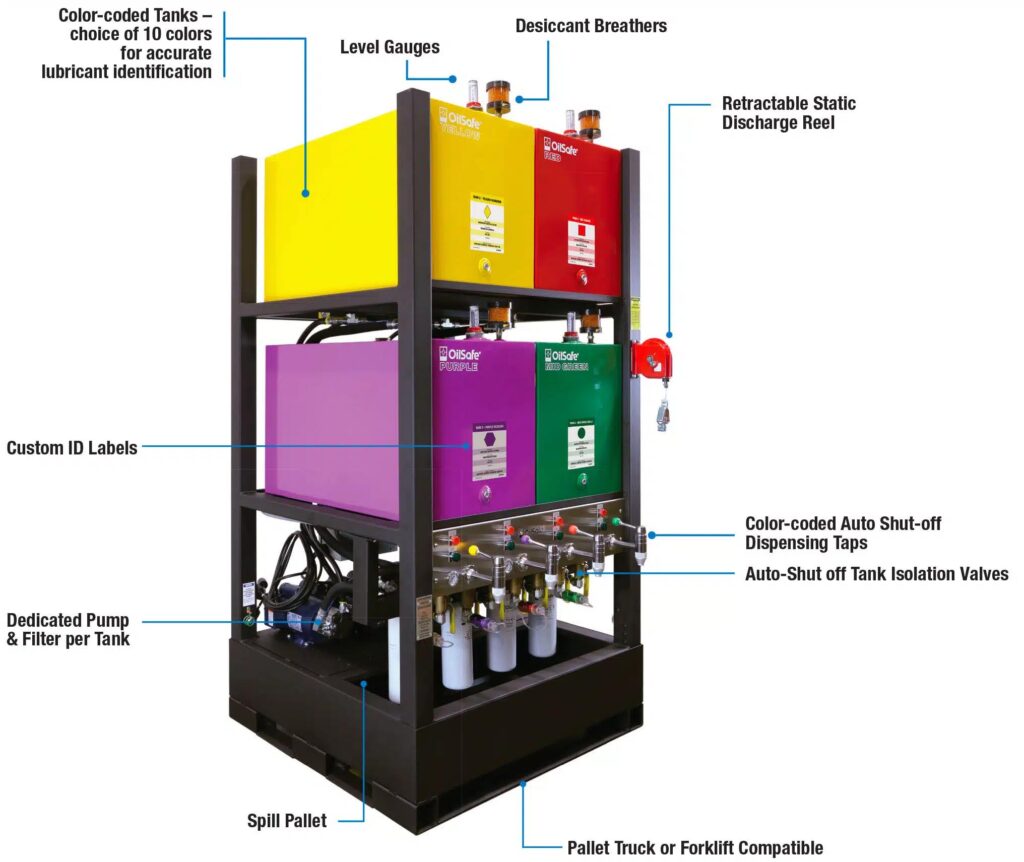 Oil Safe Small Advanced Bulk Dispensing System